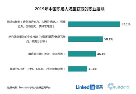 《2019中國白領從業(yè)者職業(yè)發(fā)展趨勢及需求分析報告》截圖。