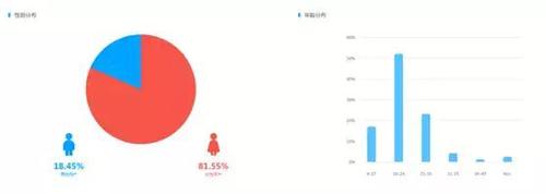 假吃、廣告泛濫 短視頻吃播變現(xiàn)之路藏隱憂