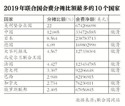 點擊進入下一頁