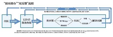 點(diǎn)擊進(jìn)入下一頁