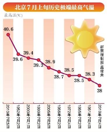 點擊進入下一頁