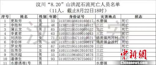 最新遇難人員名單?！＄娦?攝