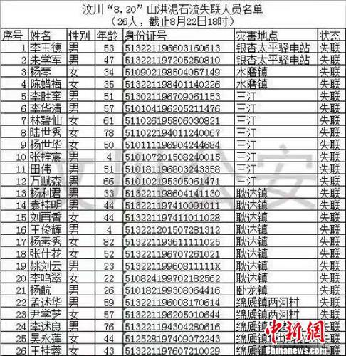 最新失聯(lián)人員名單?！＄娦?攝