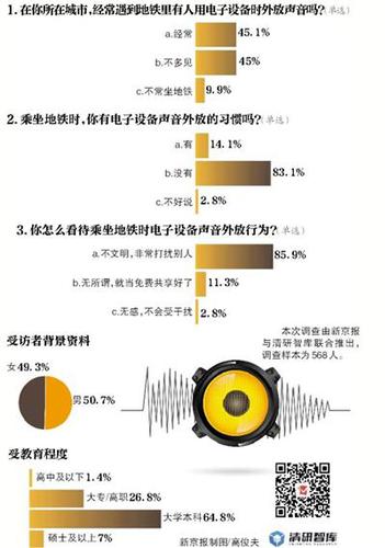 昆明擬規(guī)定乘地鐵使用電子設(shè)備不得外放聲音