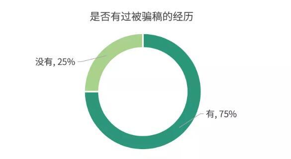 點(diǎn)擊進(jìn)入下一頁