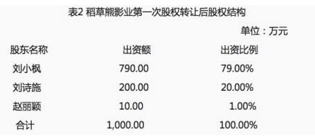 別質(zhì)疑了！富豪榜在向劉詩詩招手