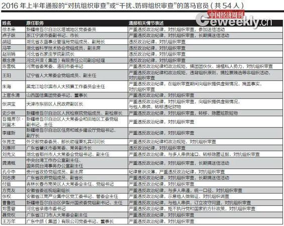 點擊進(jìn)入下一頁